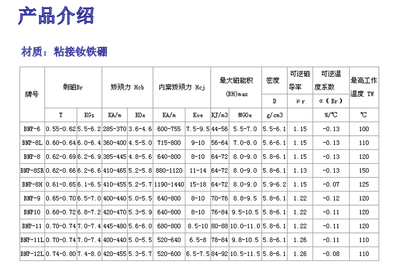 粘接釹鐵硼.png